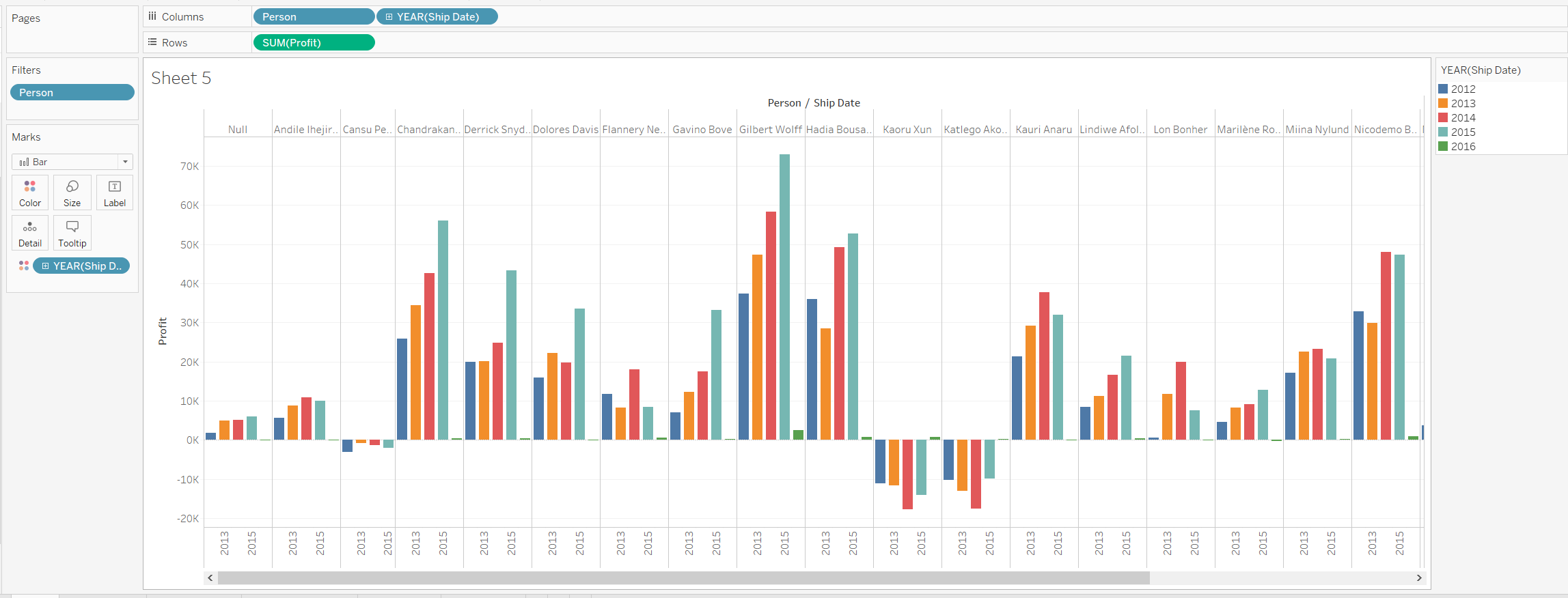 side by side bar graph final output